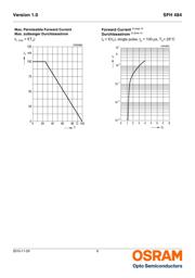 SFH484-2 datasheet.datasheet_page 6