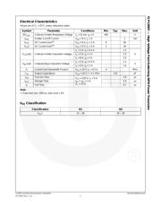 FJP13007TU datasheet.datasheet_page 3