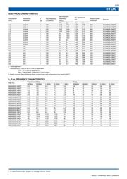 MLK0603L10NJT datasheet.datasheet_page 2