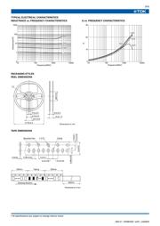 MLK0603L10NJT datasheet.datasheet_page 3