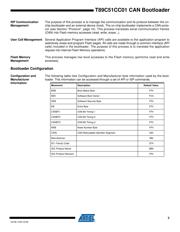 89H32NT24AG2ZCHLI datasheet.datasheet_page 3