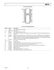 AD9754ARRL 数据规格书 5