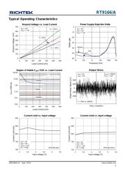 RT9166A-12PXL datasheet.datasheet_page 5