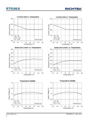 RT9166A-12PXL datasheet.datasheet_page 6