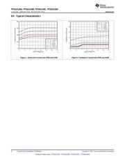 TPS62134BRGTT datasheet.datasheet_page 6