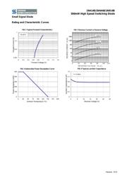 1N4148 A0 datasheet.datasheet_page 3