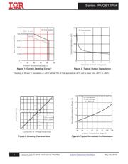 PVG612 datasheet.datasheet_page 3