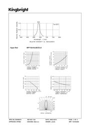 WP710A10LSECK/J3 datasheet.datasheet_page 3