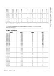 BZX55C24 datasheet.datasheet_page 2