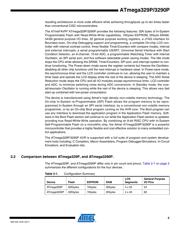 ATMEGA329PV-10AUR datasheet.datasheet_page 5