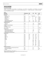 AD9691BCPZ-1250 datasheet.datasheet_page 3