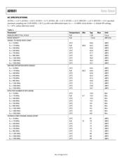 AD9691BCPZ-1250 datasheet.datasheet_page 4