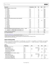 AD9691BCPZ-1250 datasheet.datasheet_page 5