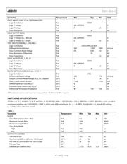AD9691BCPZ-1250 datasheet.datasheet_page 6