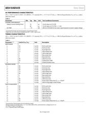 AD8319ACPZ datasheet.datasheet_page 6