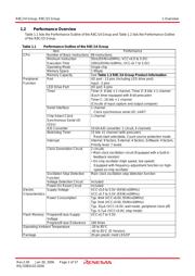 R5F21154SP datasheet.datasheet_page 2