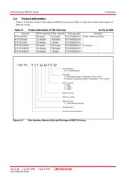 R5F21154SP datasheet.datasheet_page 5