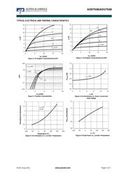 AOD7S60 datasheet.datasheet_page 3