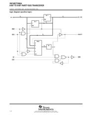 SN74BCT29854DWG4 数据规格书 2