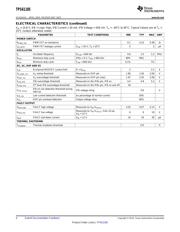 TPS61185RGER datasheet.datasheet_page 4