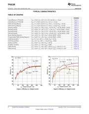 TPS61185RGER datasheet.datasheet_page 6