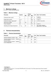 IPB073N15N5ATMA1 datasheet.datasheet_page 3