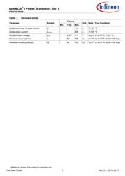 IPB073N15N5ATMA1 datasheet.datasheet_page 5