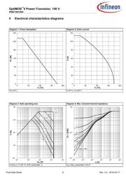 IPB073N15N5ATMA1 datasheet.datasheet_page 6