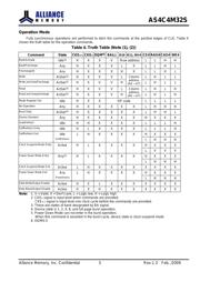 AS4C4M32S-7TCN 数据规格书 5