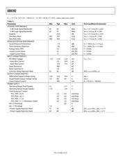 AD8392ARE datasheet.datasheet_page 4