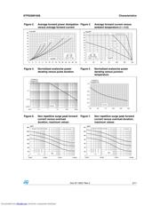 STPS20M100S datasheet.datasheet_page 3