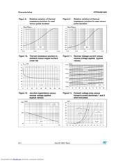 STPS20M100S datasheet.datasheet_page 4