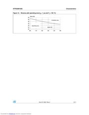 STPS20M100S datasheet.datasheet_page 5