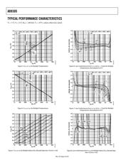 AD8305ACPZ-RL7 datasheet.datasheet_page 6