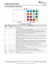 TPS61280AYFFT datasheet.datasheet_page 4