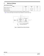 MPXV7002DPT1 数据规格书 4