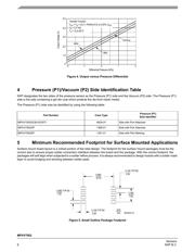 MPXV7002DP datasheet.datasheet_page 6
