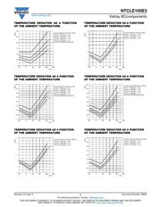 NTCLE100E3473GB0 datasheet.datasheet_page 3