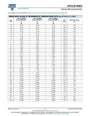 NTCLE100E3473JB0 datasheet.datasheet_page 5