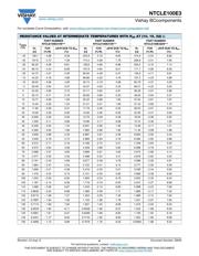 NTCLE100E3473GB0 datasheet.datasheet_page 6