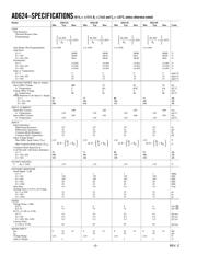 AD624ADZ datasheet.datasheet_page 2