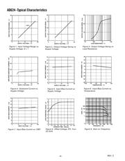 AD624SCHIPS datasheet.datasheet_page 4