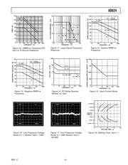 AD624SCHIPS datasheet.datasheet_page 5