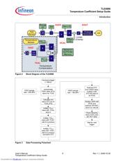 TLE4998 datasheet.datasheet_page 6