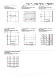 AQY212FG2S 数据规格书 5