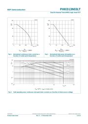 PHKD13N03LT 数据规格书 3