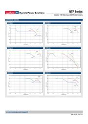 NTFS2405MC datasheet.datasheet_page 3