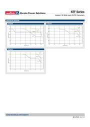 NTFS2405MC datasheet.datasheet_page 4