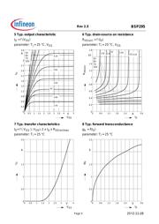 BSP295L6327HTSA1 datasheet.datasheet_page 5