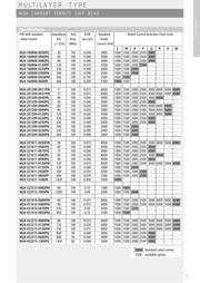 MFB-321611-0120PW datasheet.datasheet_page 2